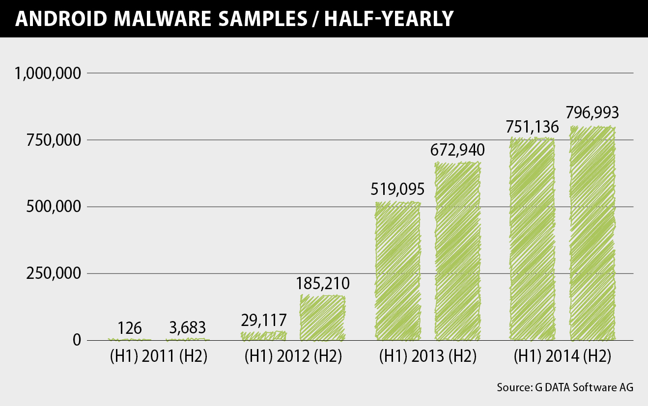 Infographic Android malware samples EN RGB V3
