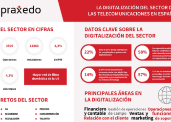 praxedo-directortic-digitalizacion-telecomunicaciones-tai editorial-españa