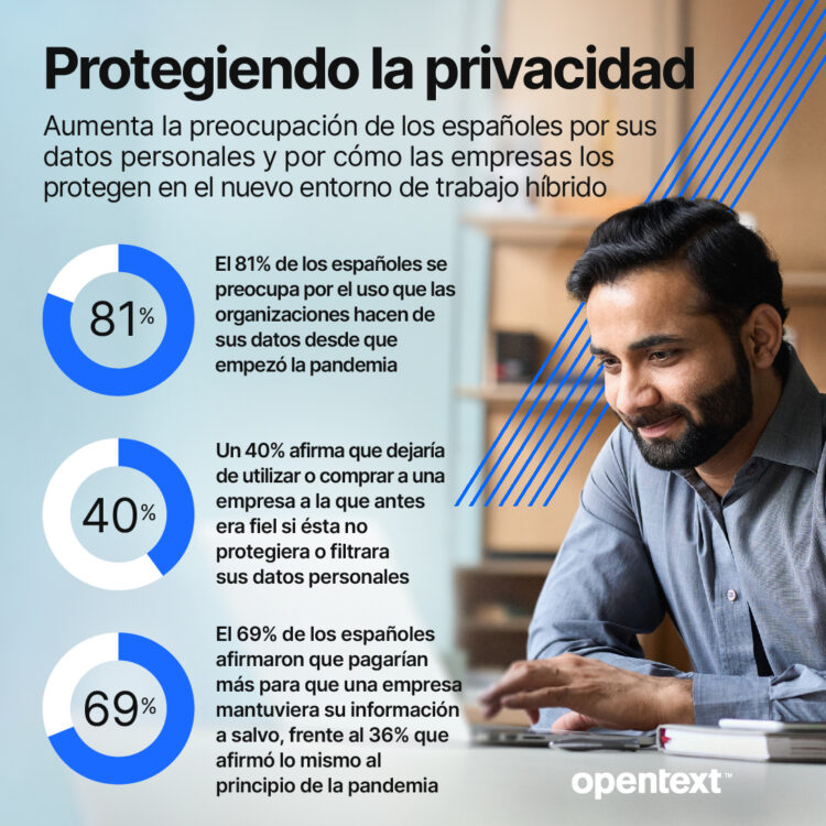 opentext-directortic-estudio-tai editorial-españa