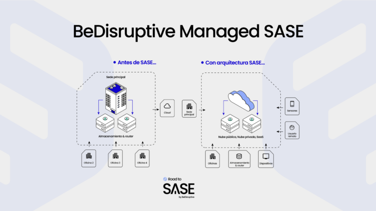 BeDisruptive Managed SASE-directortic-taieditorial