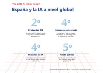 informe global sobre inteligencia artificial-directortic