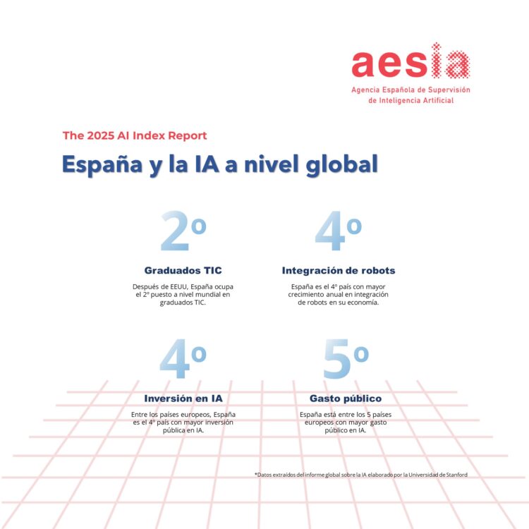 informe global sobre inteligencia artificial-directortic