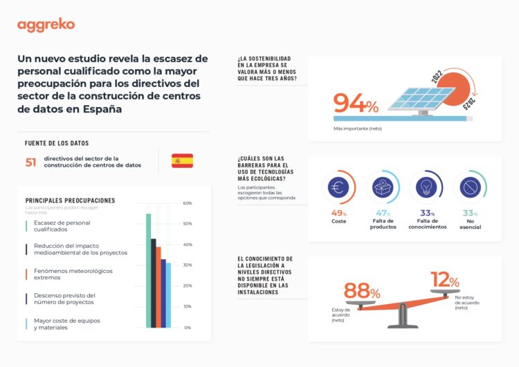 centros de datos-DirectorTIC