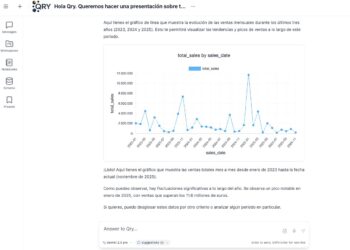 QRY plataforma conversacional de IA-Directortic