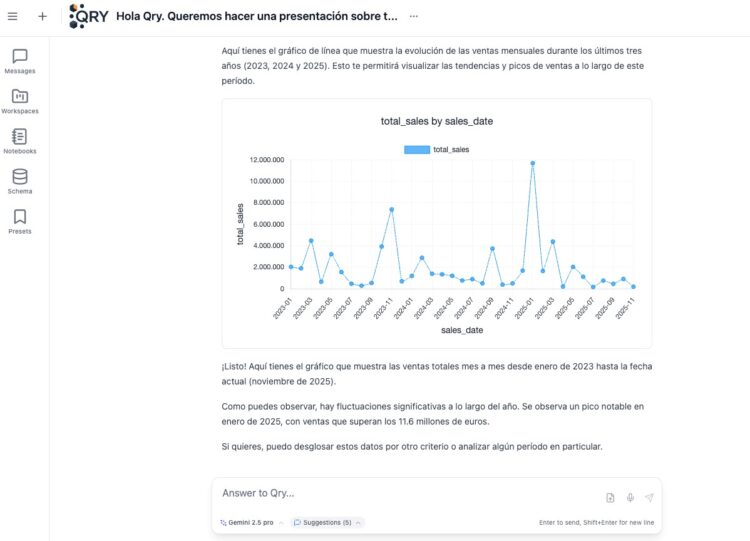 QRY plataforma conversacional de IA-Directortic