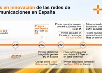 record mundial de MasOrange-Directortic