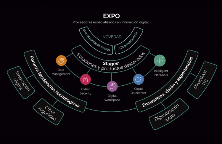 congreso aslan 2026-Directortic