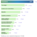 Estudio de Proyección de Empleo de ManpowerGroup-Directortic